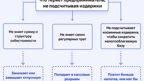 Чем убытки отличаются от расходов в Йота