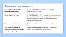 Что необходимо для получения страховой выплаты в Йота