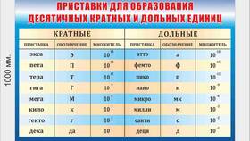 Что означает приставка 