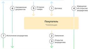 Что продает банк: основные банковские продукты и услуги в Йота