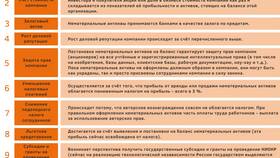 Что такое интеллектуальное имущество в Йота