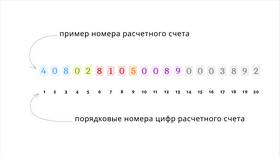 Что такое корреспондентский счет в Сбербанке в Йота