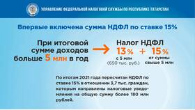 Что такое сумма налога исчисленная в Йота