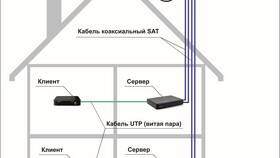 Что входит в спутниковую тарелку в Йота