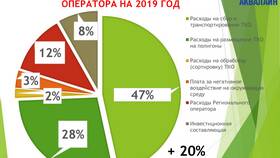 Что входит в тариф вывоза ТКО в Йота