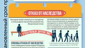 Как делится имущество после смерти супруга в Йота