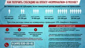 Как определяется размер субсидий в Йота