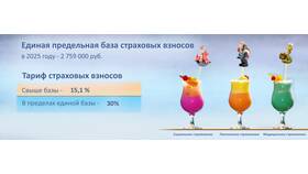 Как пересчитать страховые взносы в 1С в Йота
