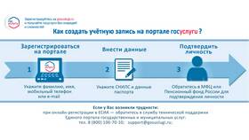 Как подключить электронный дневник школьника через Госуслуги в Йота
