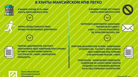 Как получить накопительную часть пенсии через ВТБ Пенсионный фонд в Йота