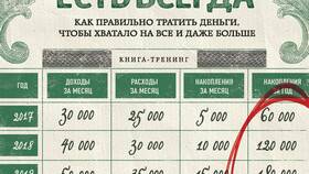 Как правильно читать суммы в Йота