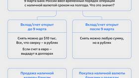 Как продать валюту по курсу Центрального Банка в Йота