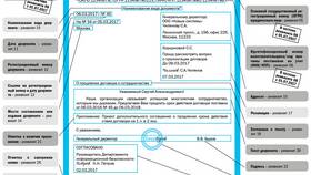 Как расположены реквизиты в официальных документах в Йота
