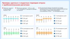 Как рассчитать заработную плату за отпуск в Йота