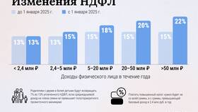 Как рассчитывается НДФЛ в 2025 году в Йота
