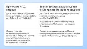Как списывается налог у самозанятых в Йота