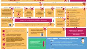 Как стать банкротом физическому лицу по кредитам в Йота