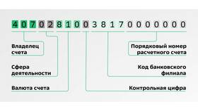Как узнать номер договора в Сбербанке в Йота
