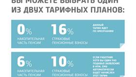 НПФ накопительная пенсия: что это в Йота