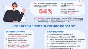 От чего зависят коэффициенты ОСАГО в Йота