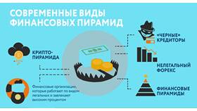 Почему банки сравнивают с финансовыми пирамидами в Йота