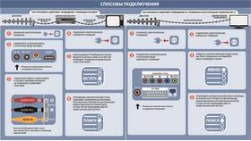 Почему цифровая приставка показывает только 10 каналов в Йота
