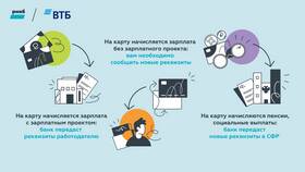 Почему не приходит пенсия на карту ВТБ в Йота