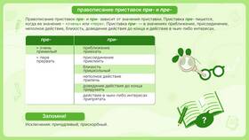 Почему в слове 