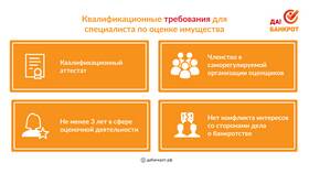 Реализация имущества банкротов: что это такое в Йота