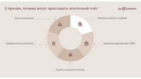 Штраф ФССП: что это и за что назначается в Йота